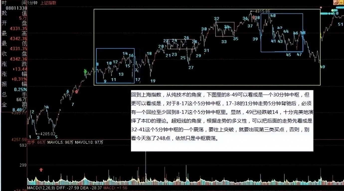 教你炒股票59课图解分析示范,教你炒股票71课