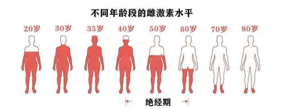 50岁女性总是尿路感染怎么回事,50岁女性为何容易得尿路感染