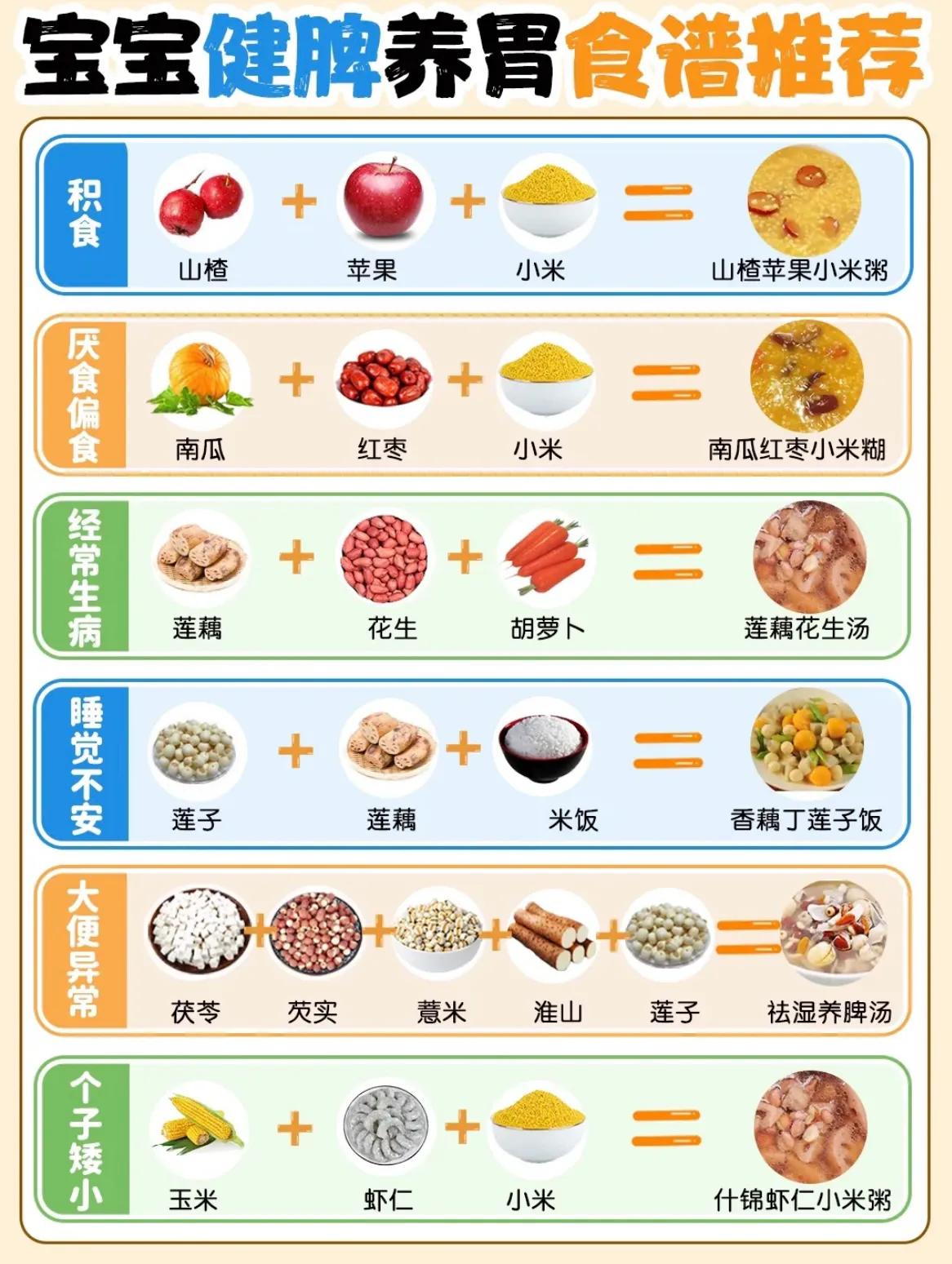 宝宝肠胃不好3大妙招轻松应对,宝宝肠胃不好吸收差怎么调理