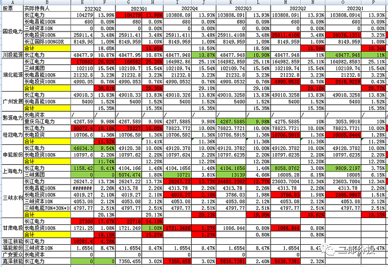 最有投资价值的电力股,最值得投资的养老股