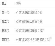 中国海洋大学翻译研究生难考吗,中国海洋大学的翻译硕士
