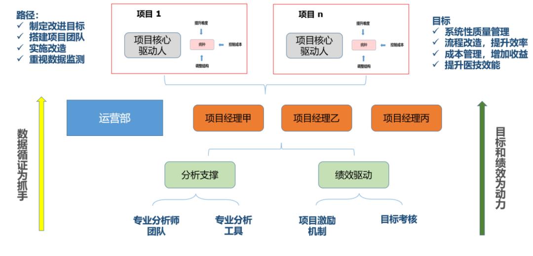 华西医院科研管理模式及体系建设,华西医院管理模式