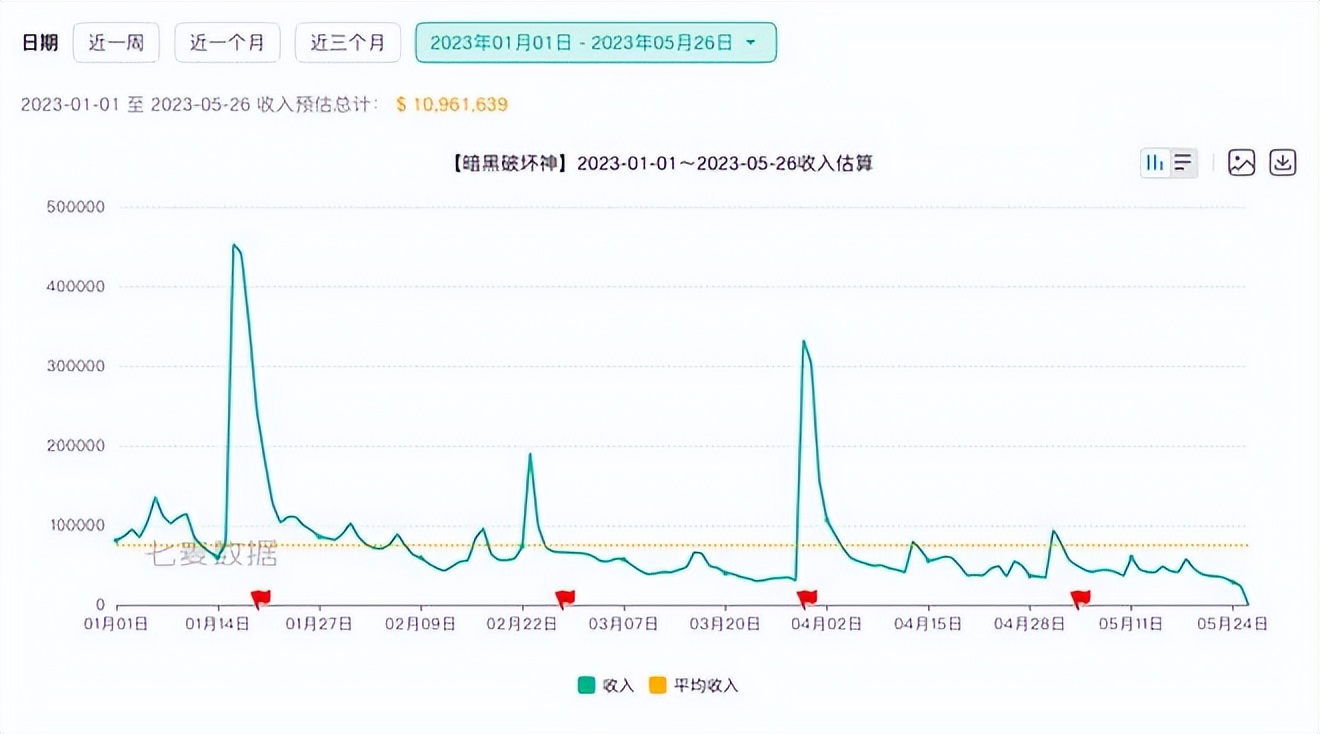 网易游戏业务,网易游戏的目标市场