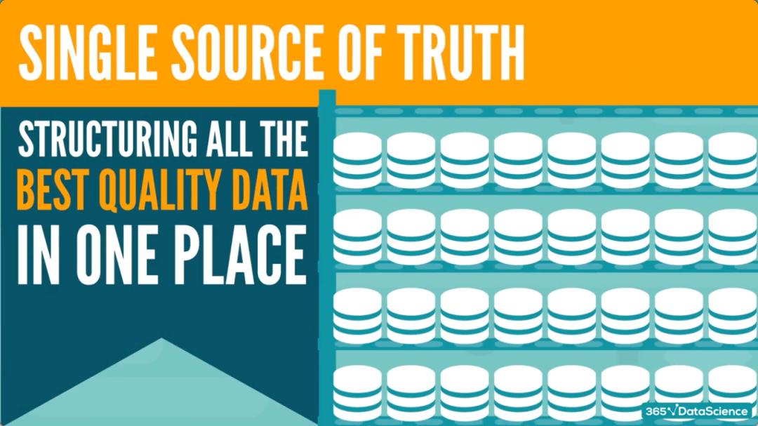 带你了解数据仓库的基本架构,数据仓库操作有哪些