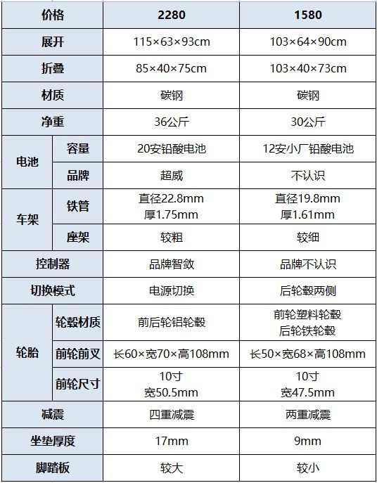 电动轮椅适合88岁老人使用吗,电动轮椅老年人个人能用吗