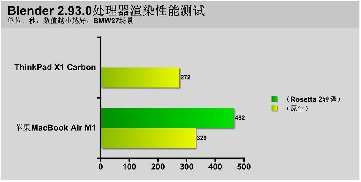 macbookpro对比thinkpadx1如何选择,thinkpadx1carbon和macbookpro对比
