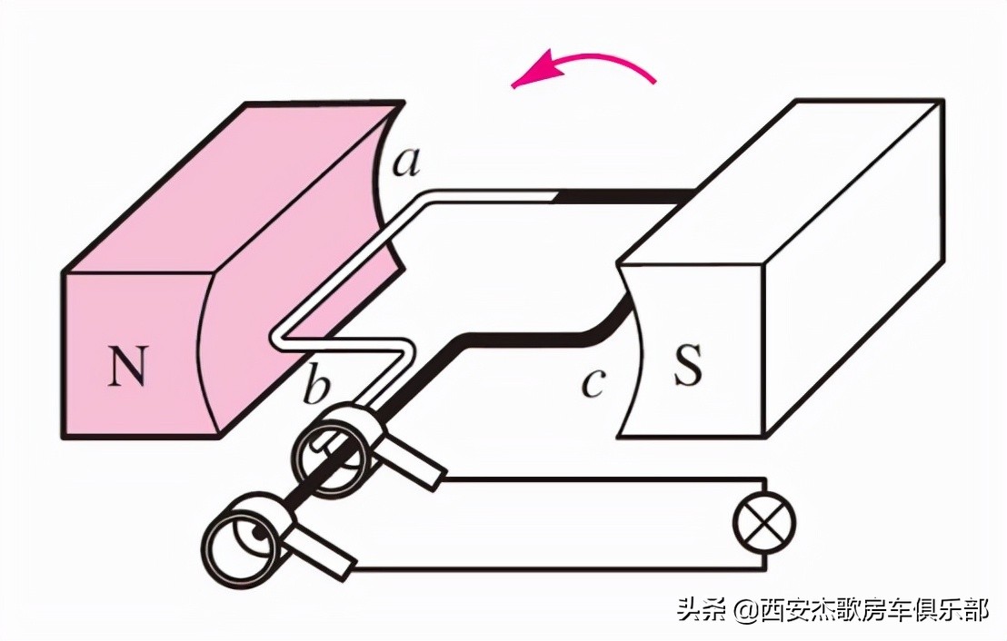 房车发电机如何充电效率高,房车发电机给电池充电原理