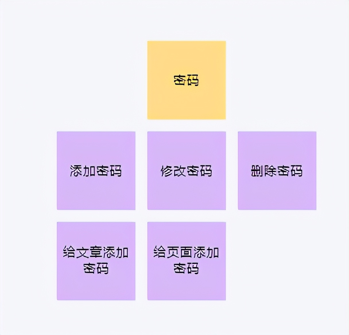 网站赚钱模式案例,提供网站建设成功案例