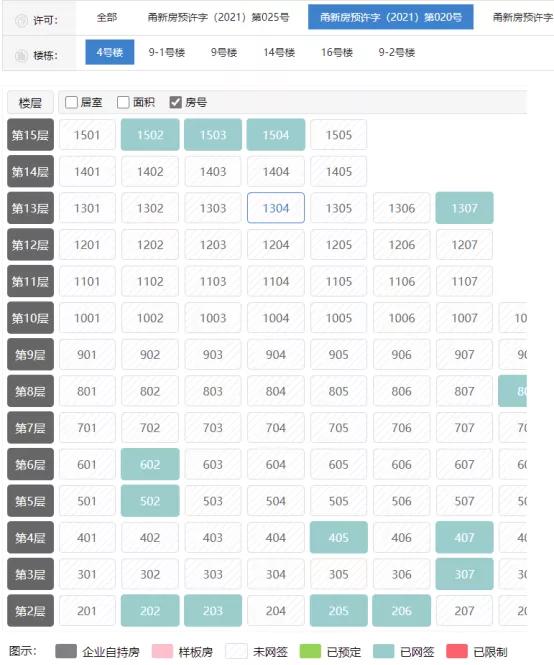 牛哄哄投资客，在杭州湾当了“韭菜”