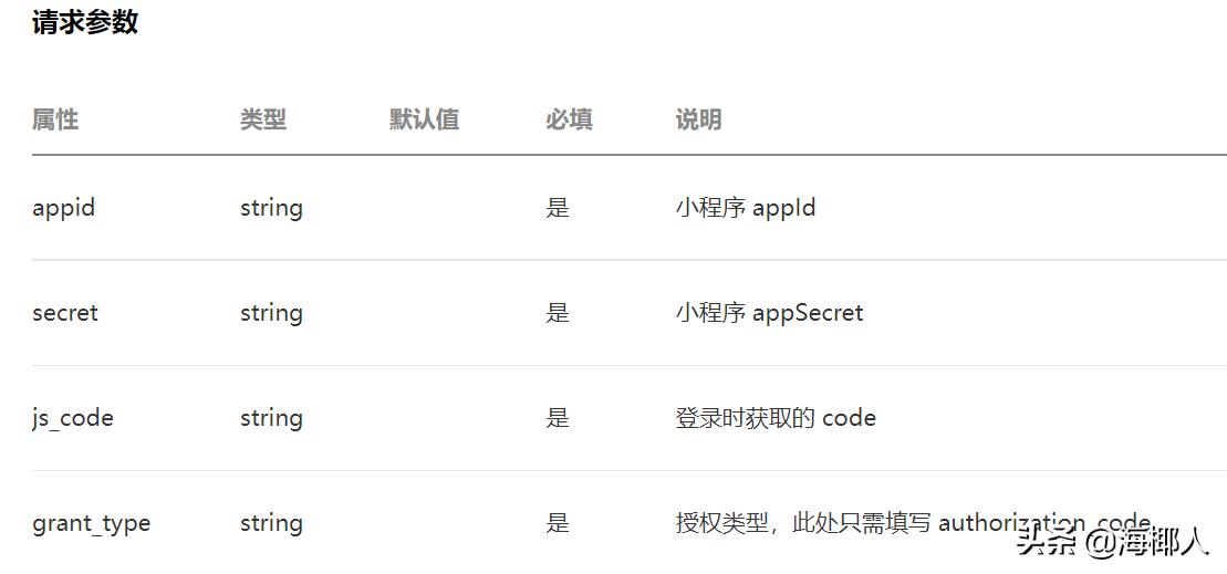 springboot微信小程序接入支付宝,springboot微信支付集成