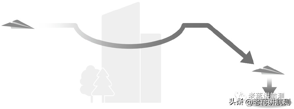 御3行业版怎么一键起飞,御3行业版航点规划