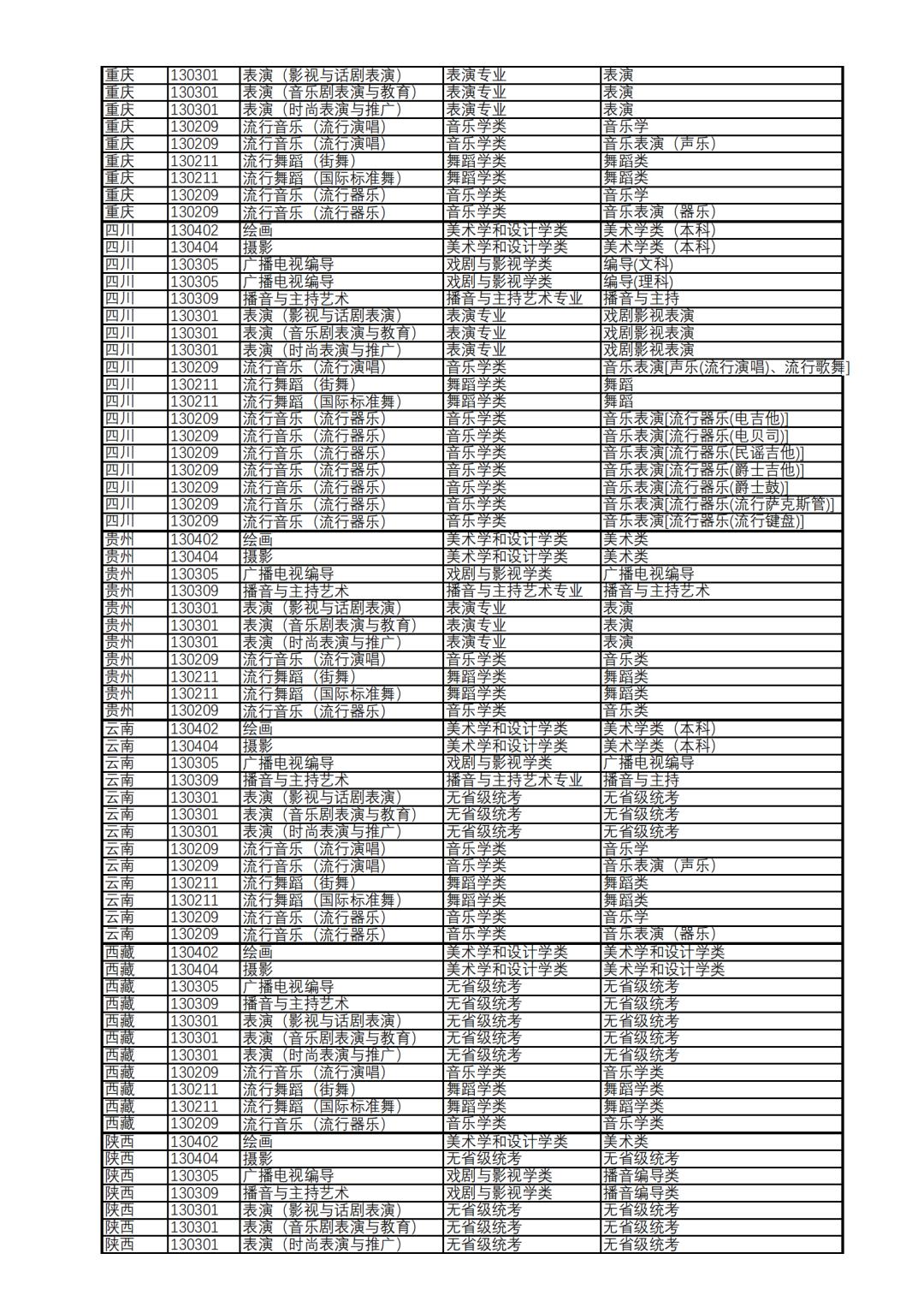 上海视觉艺术学院不要校考的专业,上海视觉艺术学院2020美术类招生