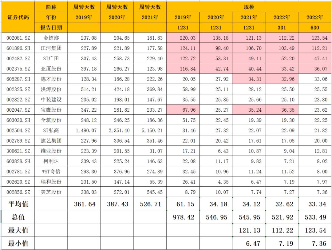 建筑公司应收账款如何出表,建筑公司应收账款管理