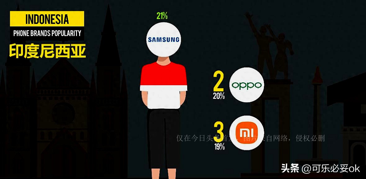 所有品牌手机在各国受欢迎程度,我国各省受欢迎手机品牌