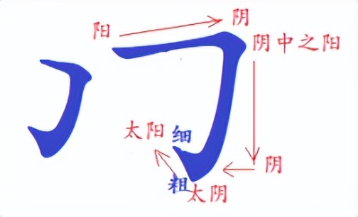 规范楷体汉字到底美在哪里？