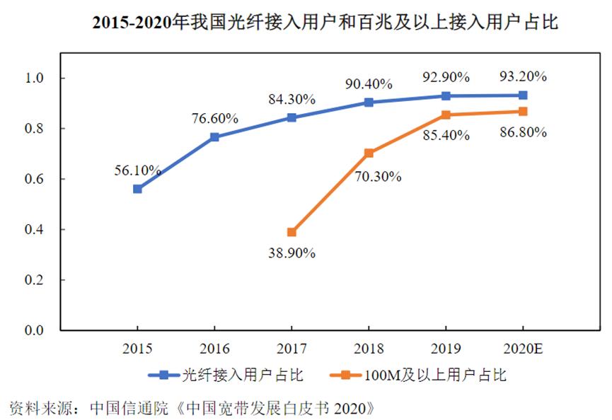 光模块丨联特科技：长途波分通信光模块龙头