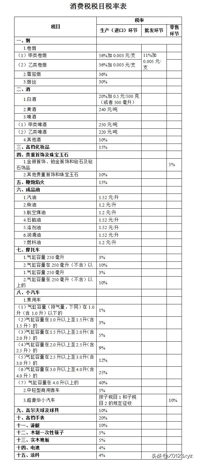 商品课税举例,商品课税与所得课税区别
