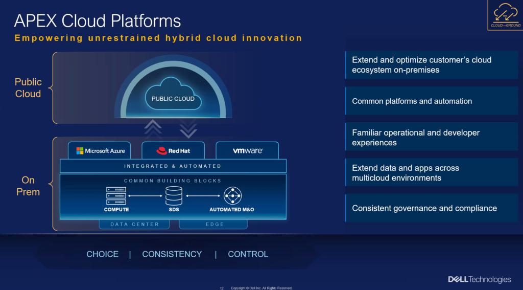 戴尔科技扩充APEX产品组合，与公有云的技术生态进一步融合
