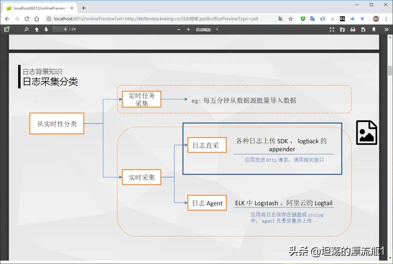 springboot在线编辑预览,springboot实用开源项目