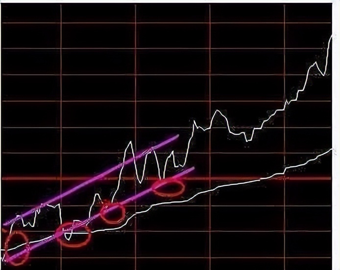 中国股市t+1制度,中国股市t0交易机制