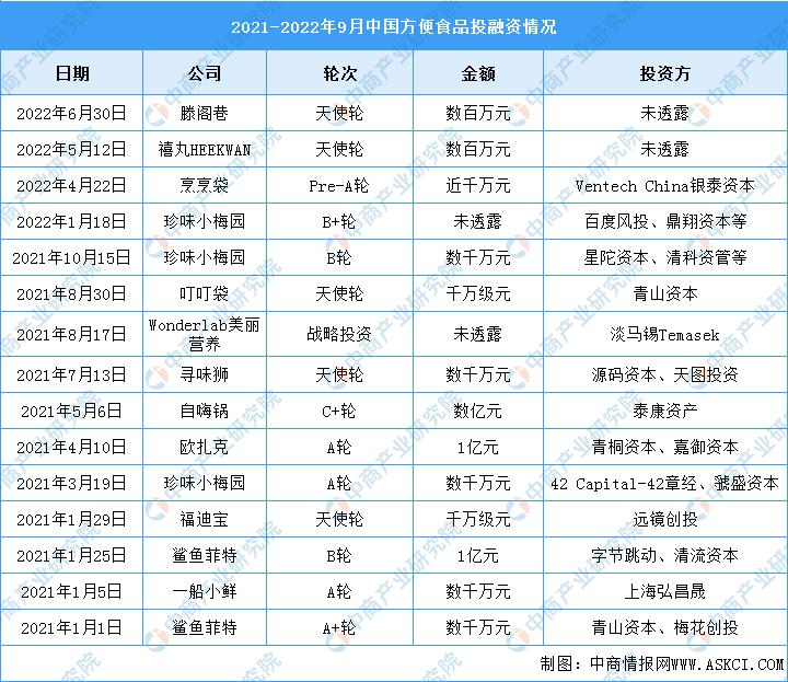 中国方便食品最佳产品,方便食品未来市场趋势
