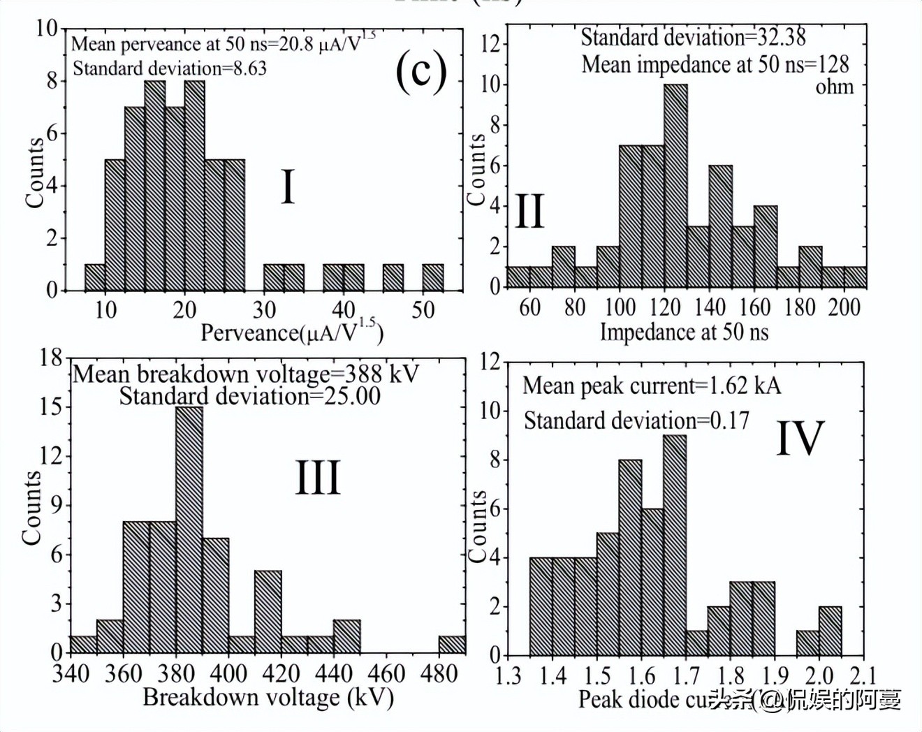 在电子束下的响应机制下，天鹅绒阴极材料，具备怎样的应用潜力？