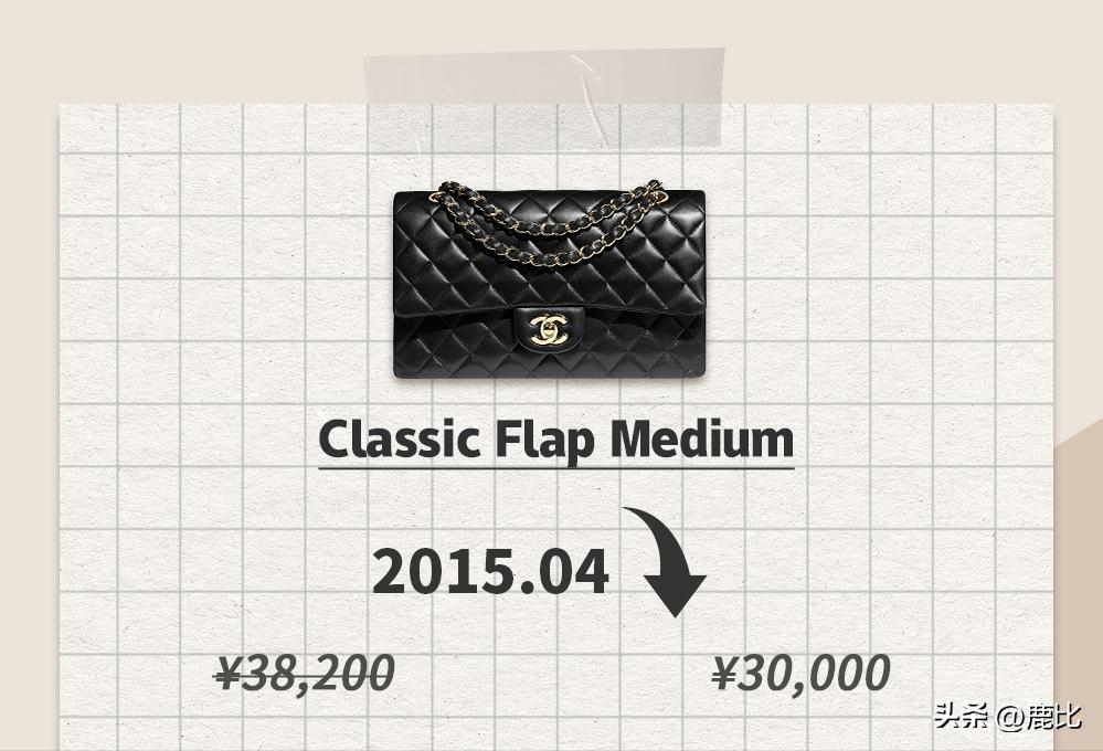 为什么chanel包价格上万,chanel必买十款包价格
