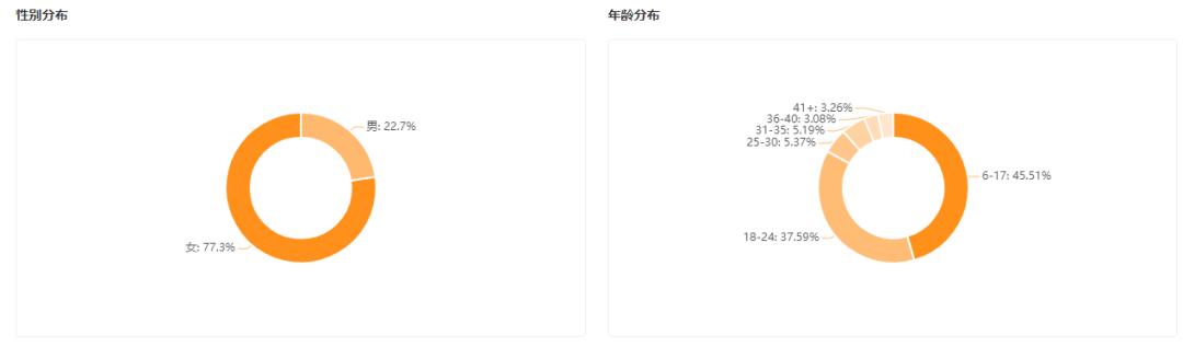 快手新手怎么吸粉最快最好,快手如何定位快速吸粉