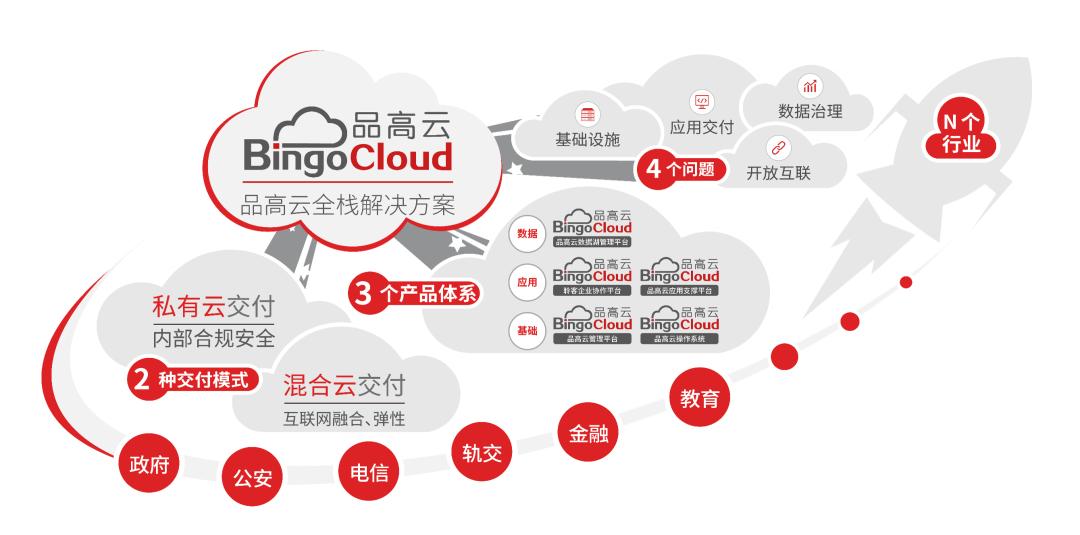 品高股份的十大股东,品高股份简介