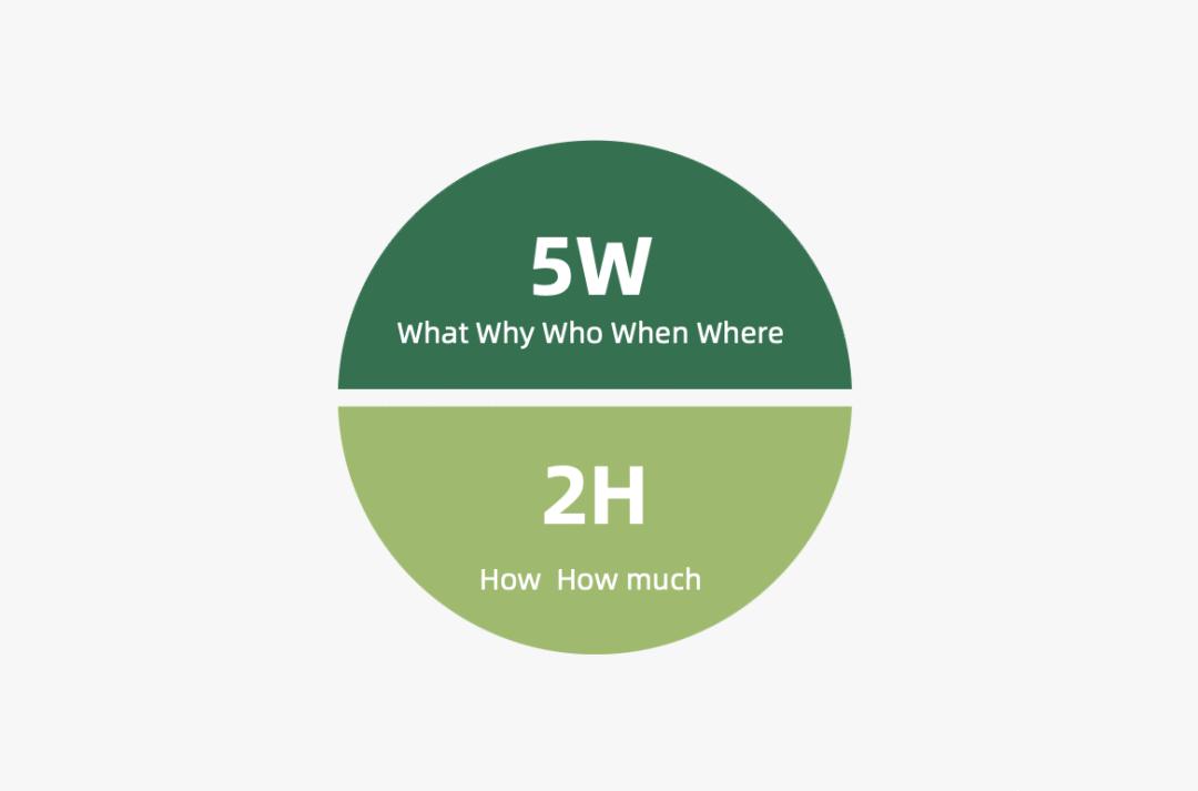 14个免费营销模型,营销模型分析大全