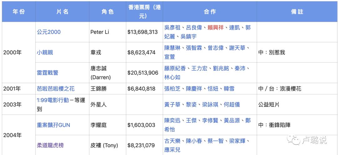 天王隐藏的“大老婆”，把持20亿财产，一生不婚不育，图的是啥？
