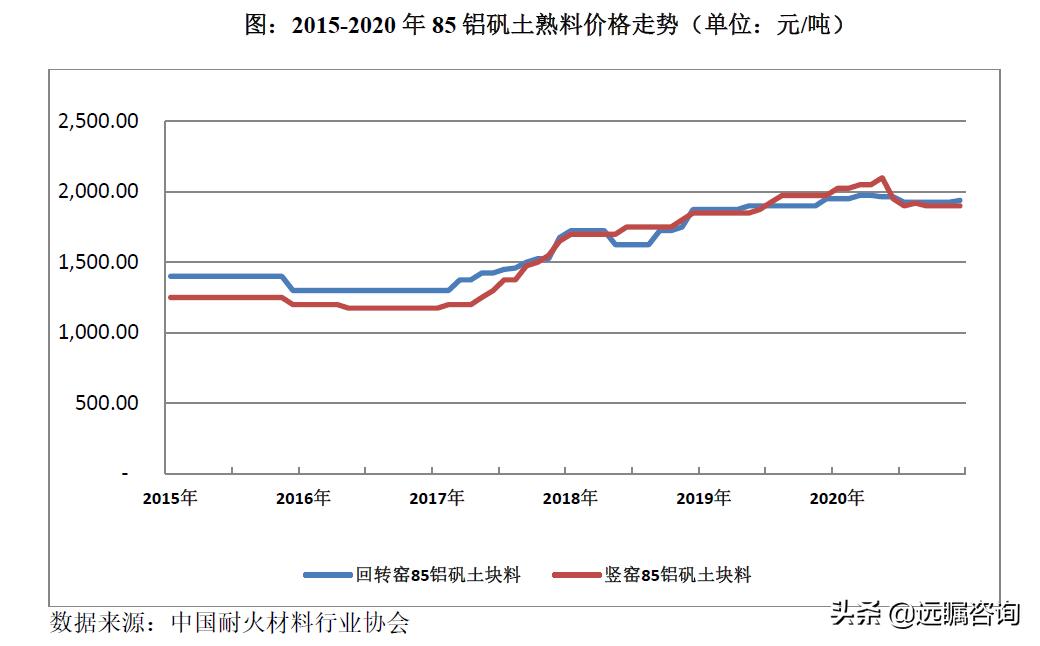 耐火材料的发展现状和发展前景,未来5年耐火材料前景
