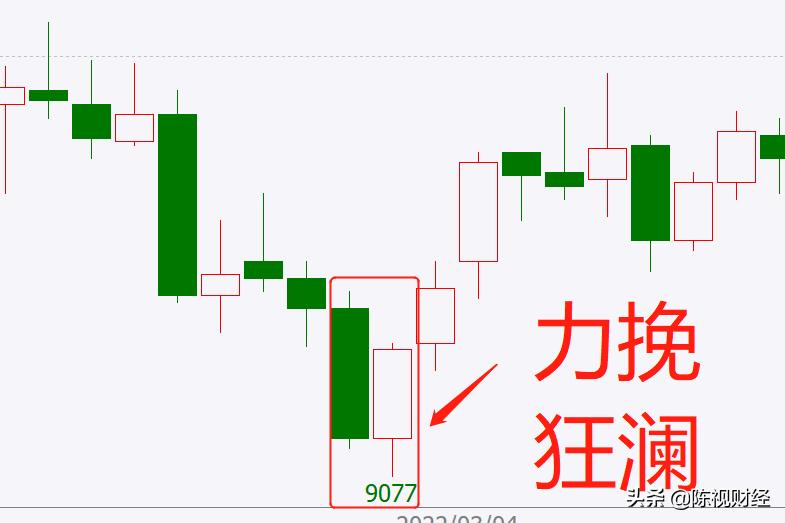 黄金提升方法和技巧,黄金高位盘旋技巧