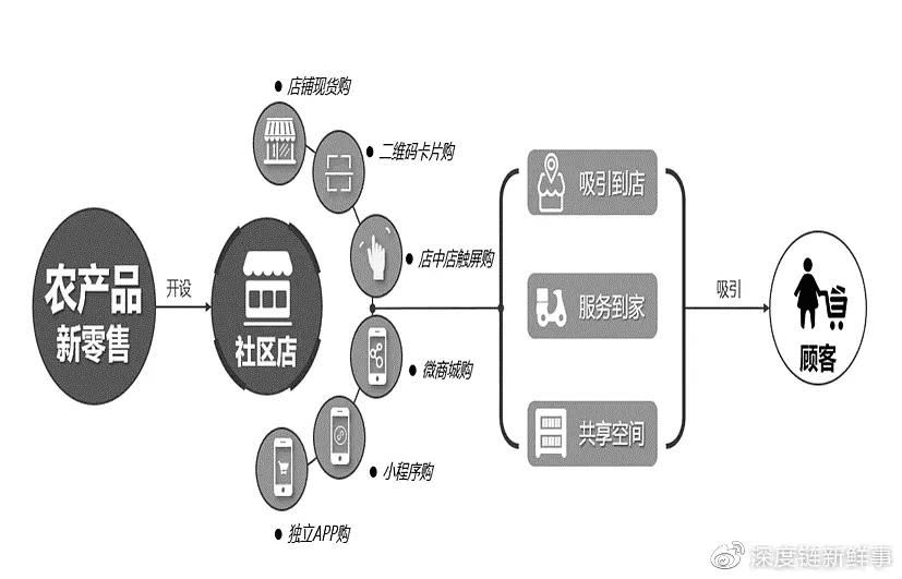 商品渠道怎么找,特卖商品进货渠道