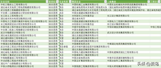 湖北工程检测公司排名,湖北工程资质哪家不错