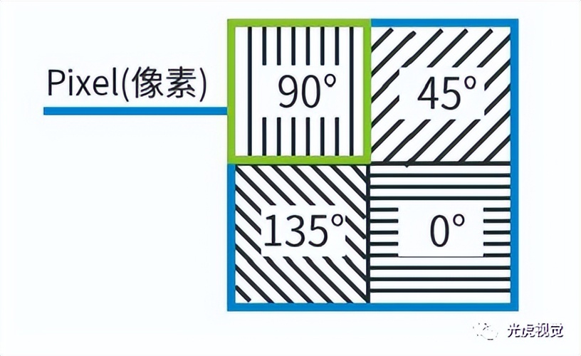 视觉智能相机用在什么地方,视觉智能相机使用方法