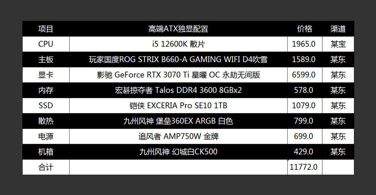 啥配置才能玩《艾尔登法环》？来自老司机的推荐，低中高档都有