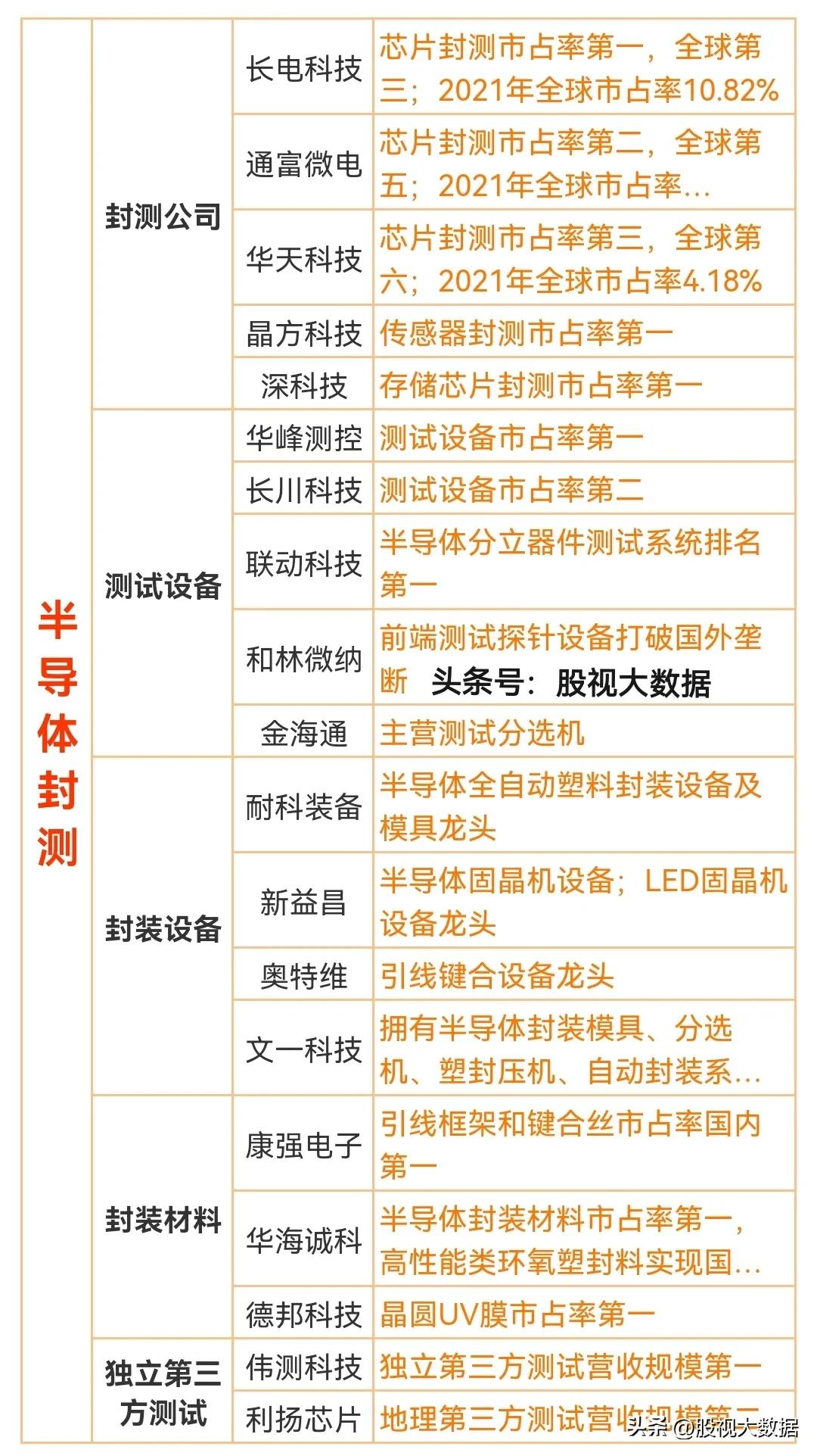 集成电路概念股和芯片区别,集成电路芯片软件概念股一览表