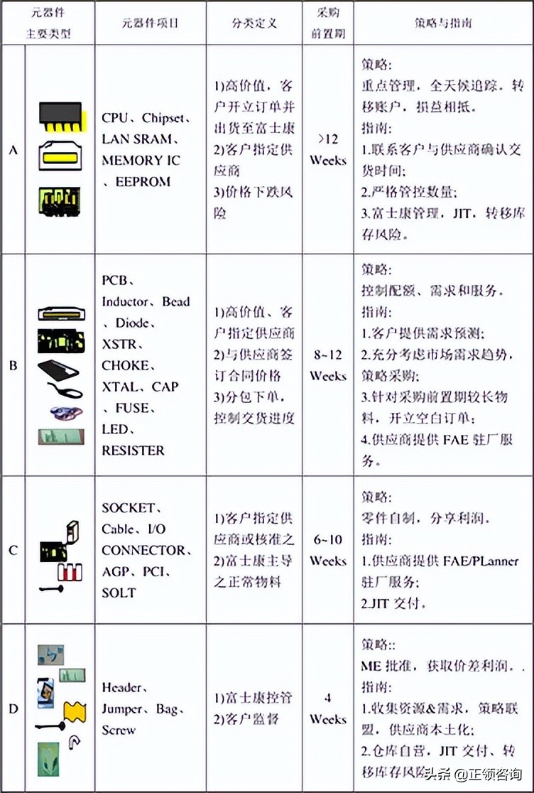 富士康仓库藏尸被发现了,富士康仓库部门累吗