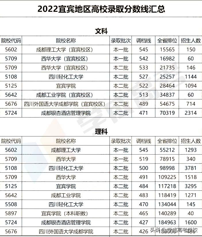 四川高校数量及分布,四川的高校排名及所在地区