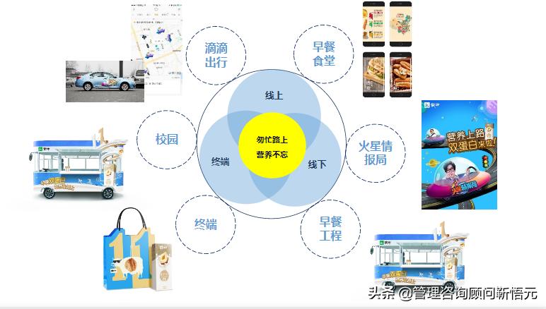 图解蒙牛早餐奶品牌策略及传播方案