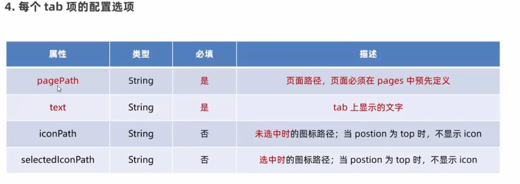 微信小程序ui组件库哪个好,微信小程序ui界面模板使用教程