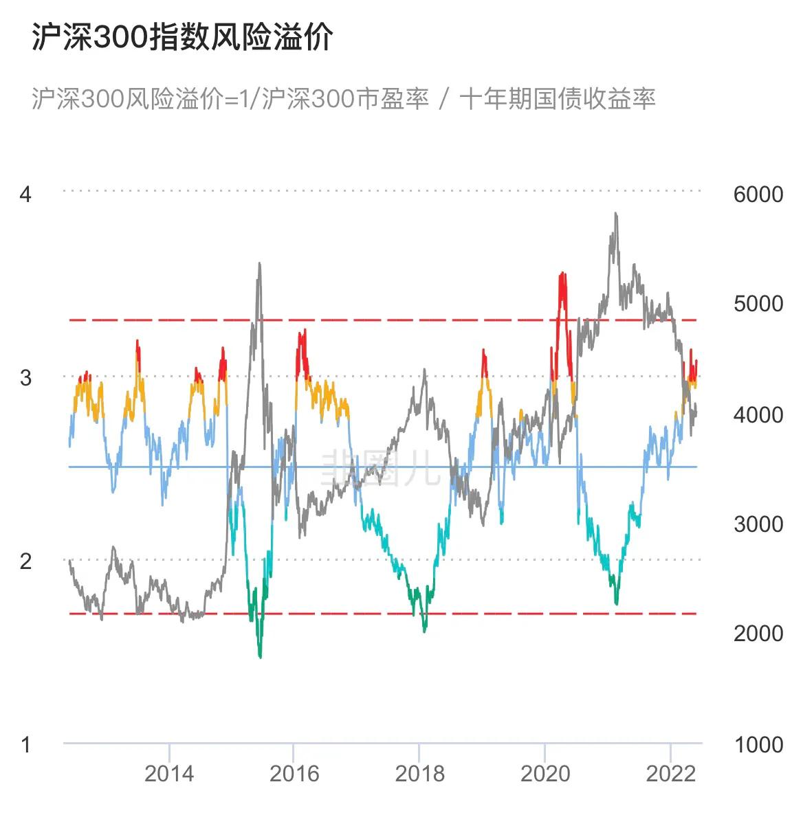 a股迎变盘节点下周关注两方面,判断a股处于底部区域的指标