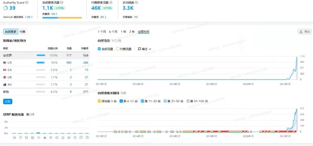 代发视频外链,低价外链代发平台推荐