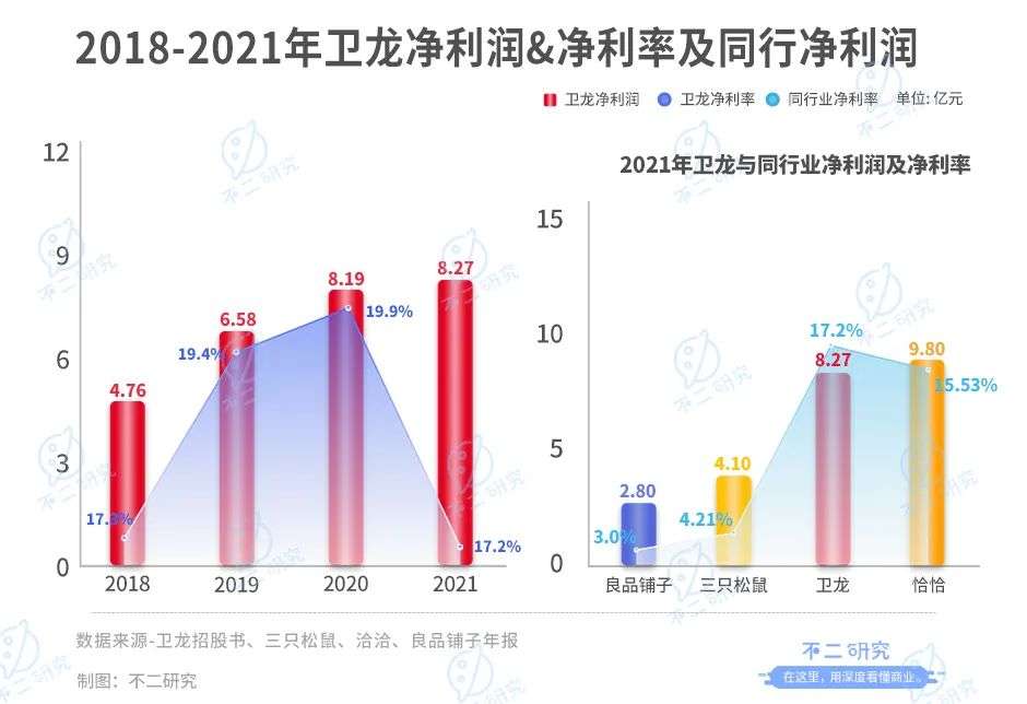 卫龙食品有限公司如今市值,卫龙食品计划明年在港上市