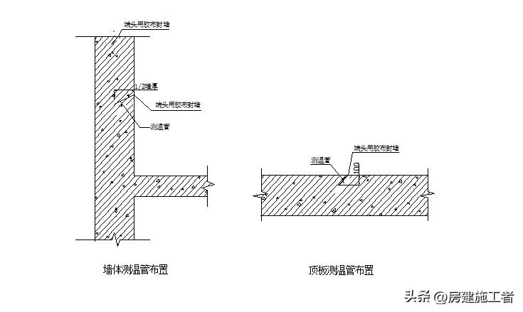 冬期施工方案是专项施工方案吗,市政道路冬期施工方案