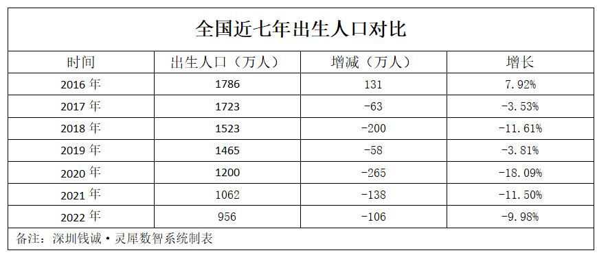 出生人口预测2100,出生人口数据分析报告