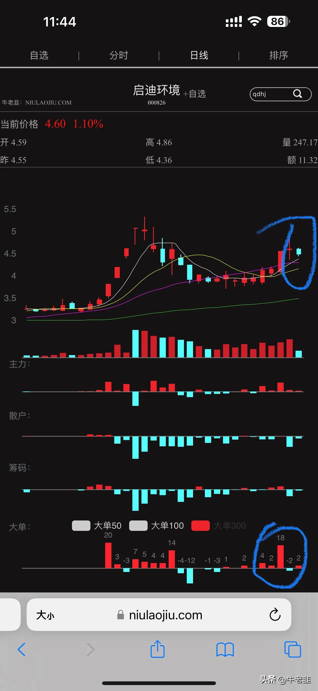 启迪环境证券之星主力流入,启迪环境是换手还是洗盘