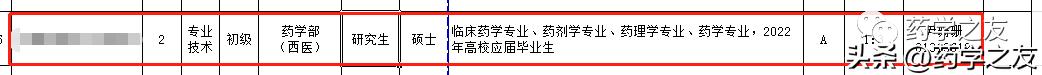 药学初级师备考,零基础适合学药学吗