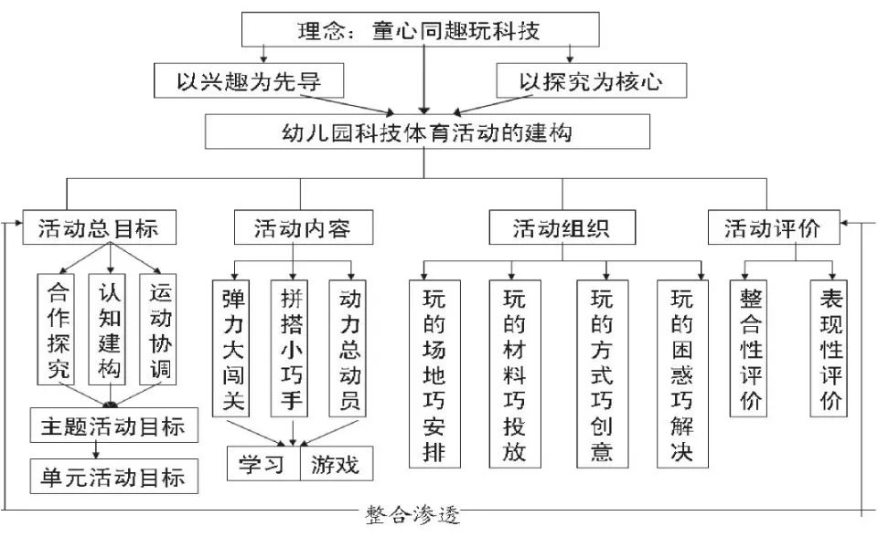 幼儿园数学案例撰写,加减乘除怎样引入课题